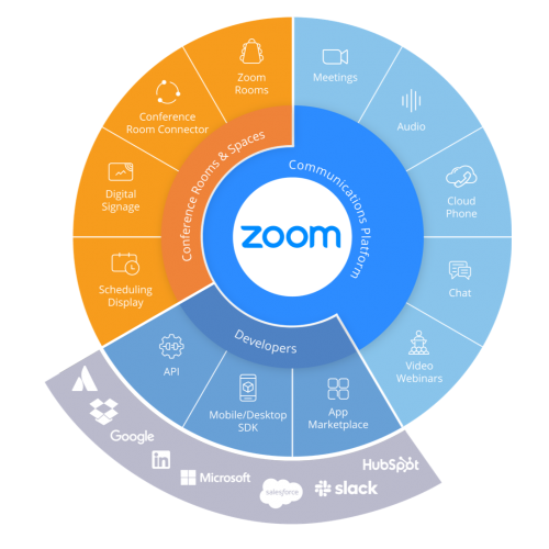 Zoom_Wheel_1